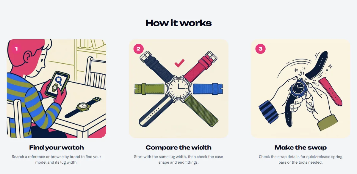 Ilustraciones de Straps01: encontrar el reloj, comparar el ancho, cambiar la correa