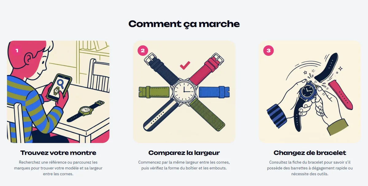 Illustrations Straps01 : trouvez votre montre, comparez la largeur, changez de bracelet